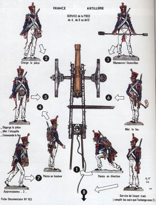 №23-Artillerie-de-Napoleon-60.jpg
