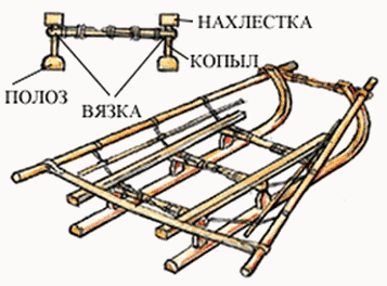 дровни1.jpg